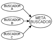 Internet Metabuscador ApocalX Search