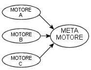 Principio di un motore di metaricerca